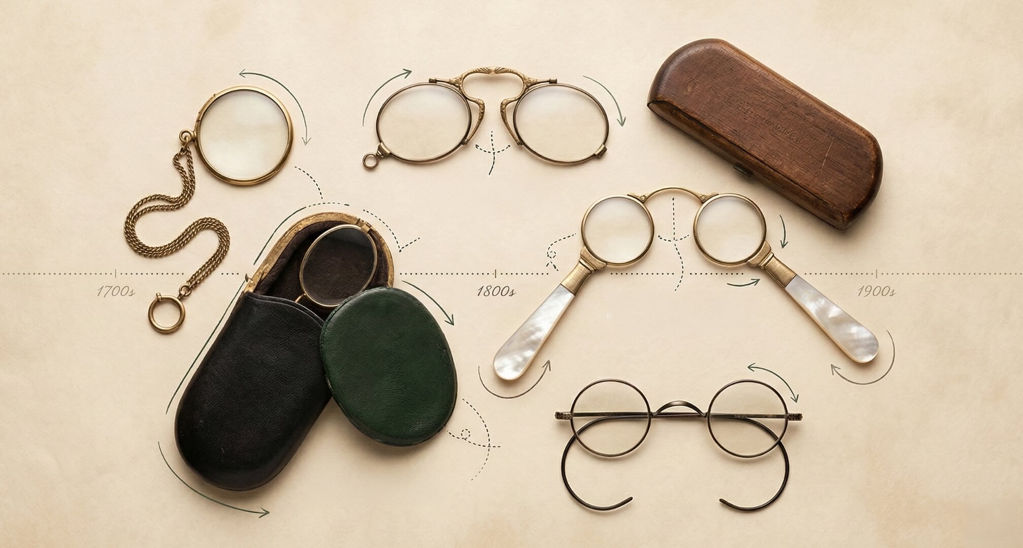 Uma cronologia dos óculos com um monóculo, um pince-nez e um par de lorgnettes