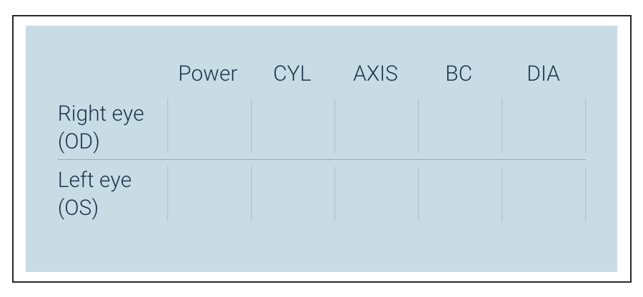 Prescrição de óculos no Reino Unido