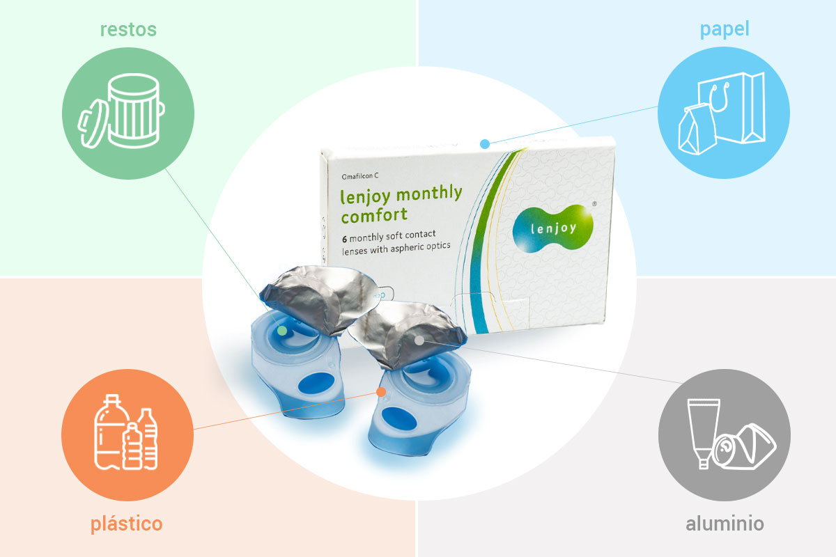 Como reciclar lentes de contacto
