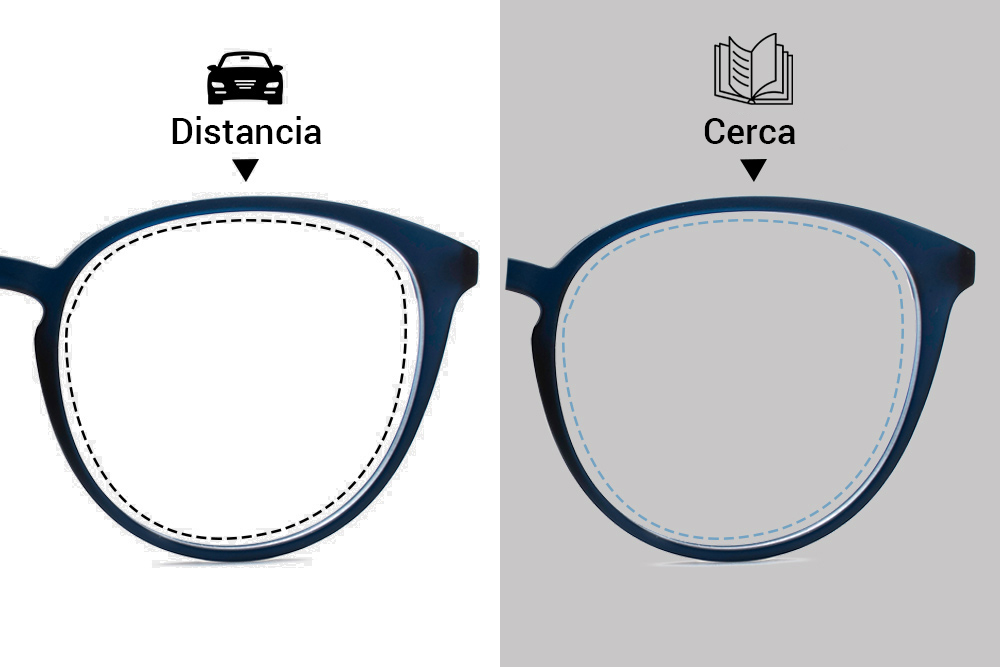 Lentes monofocais